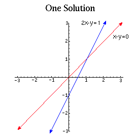 system of linear equations definition