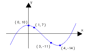 Linear Algebra Webnotes Class Assignments Chapter 1