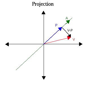 Image of Projection Composite