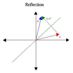 Image of Reflection