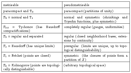 [table requires graphical browser]