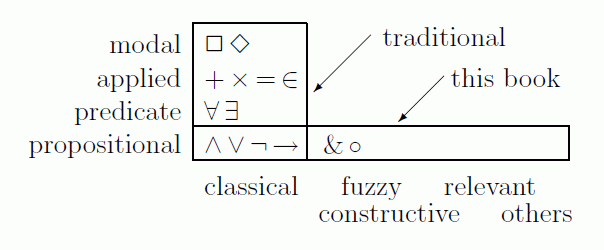 Non class type. MPS логика. Logic simple efficient & efficace кто изображен на обложке. The Formula for Predicate Logic is normal. Logic its that simple.